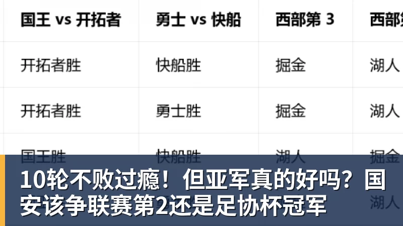 10轮不败过瘾！但亚军真的好吗？国安该争联赛第2还是足协杯冠军