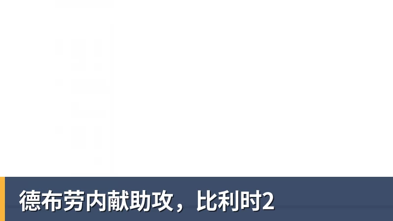 德布劳内献助攻,比利时2